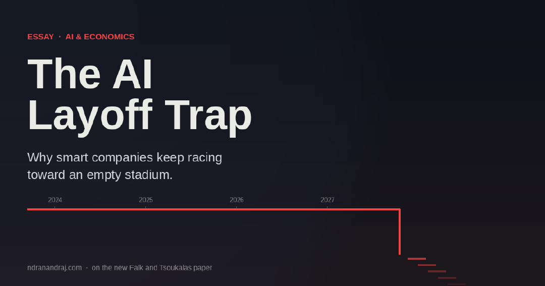 Editorial cover for 'The AI Layoff Trap' essay, with a timeline that drops off a cliff after 2027