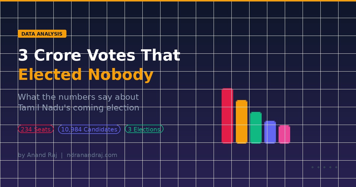 Tamil Nadu Election Analysis — 3 Crore Votes That Elected Nobody