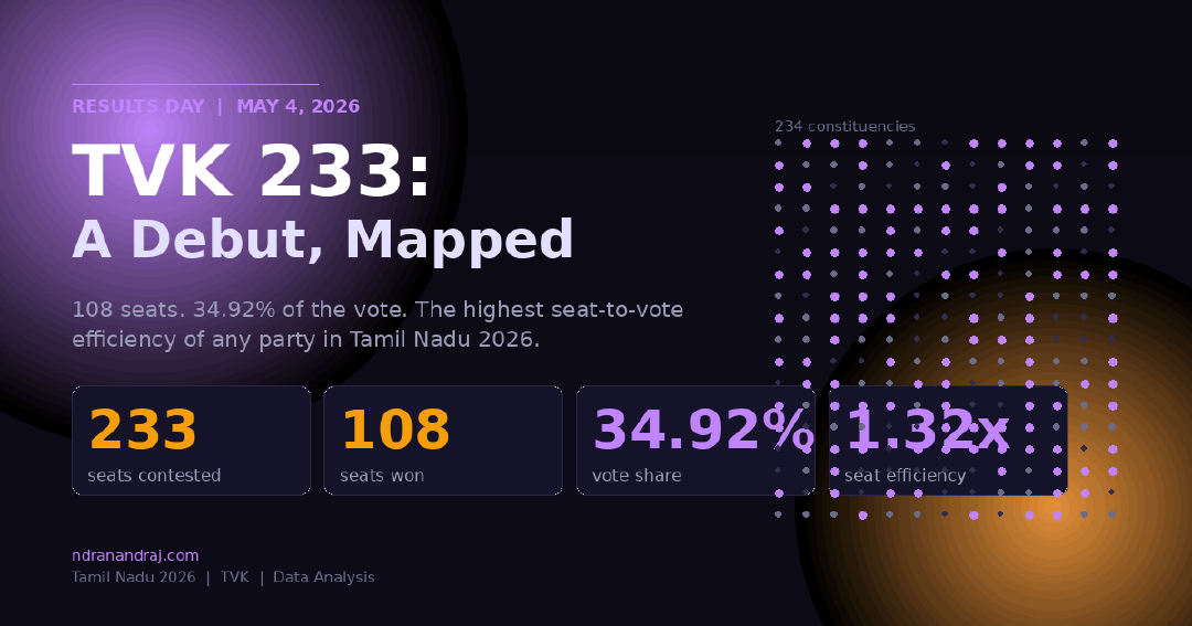 TVK 233: A Debut, Mapped: data analysis of Vijay's Tamilaga Vettri Kazhagam in the TN 2026 Assembly Election